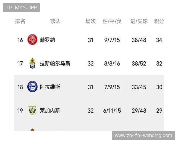 巴萨俱乐部历年在西甲积分榜上的排名走势 巴萨俱乐部历年在西甲积分榜上的排名走势