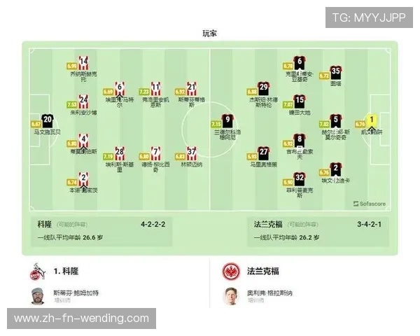 德甲俱乐部本赛季整体表现及技术统计