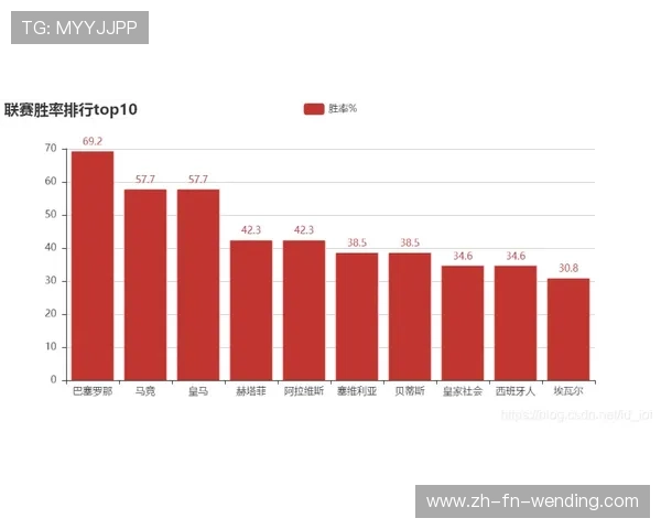 西甲联赛赛程、赛果与积分榜动态更新