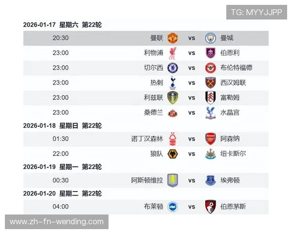 英超各球队所在地理位置