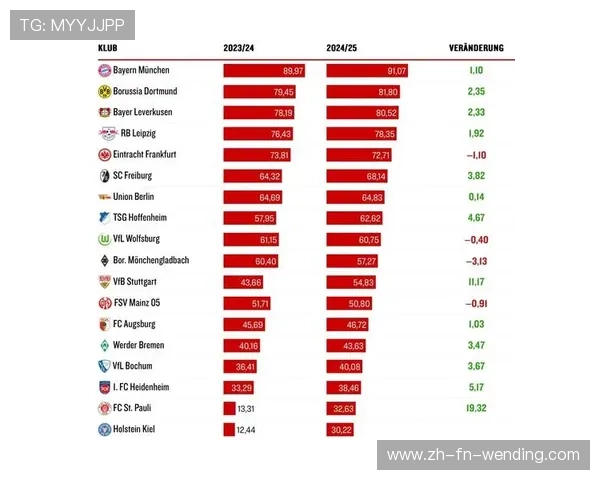 德甲20只球队时代回顾与发展趋势 德甲20只球队时代回顾与发展趋势